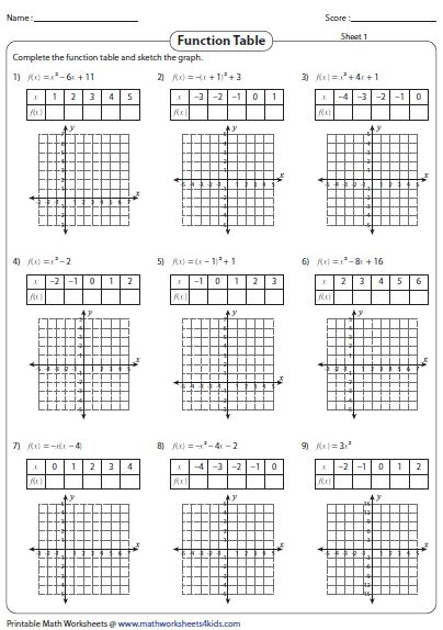 Writing Quadratic Equations From Tables Worksheet Graphing Linear 
