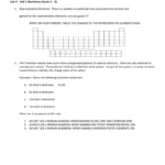 Writing The Names And Formulas Of Ionic Compounds Worksheet