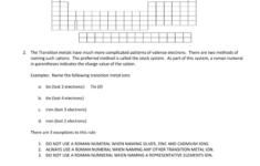 Writing The Names And Formulas Of Ionic Compounds Worksheet
