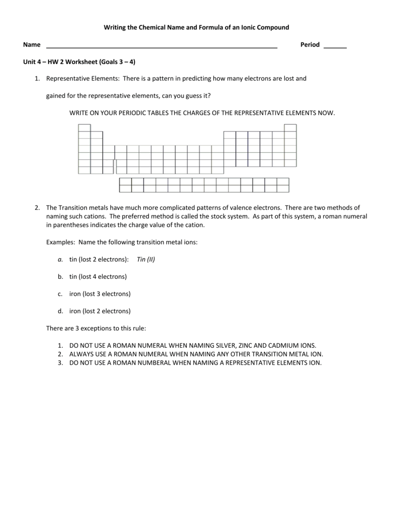 Writing The Names And Formulas Of Ionic Compounds Worksheet